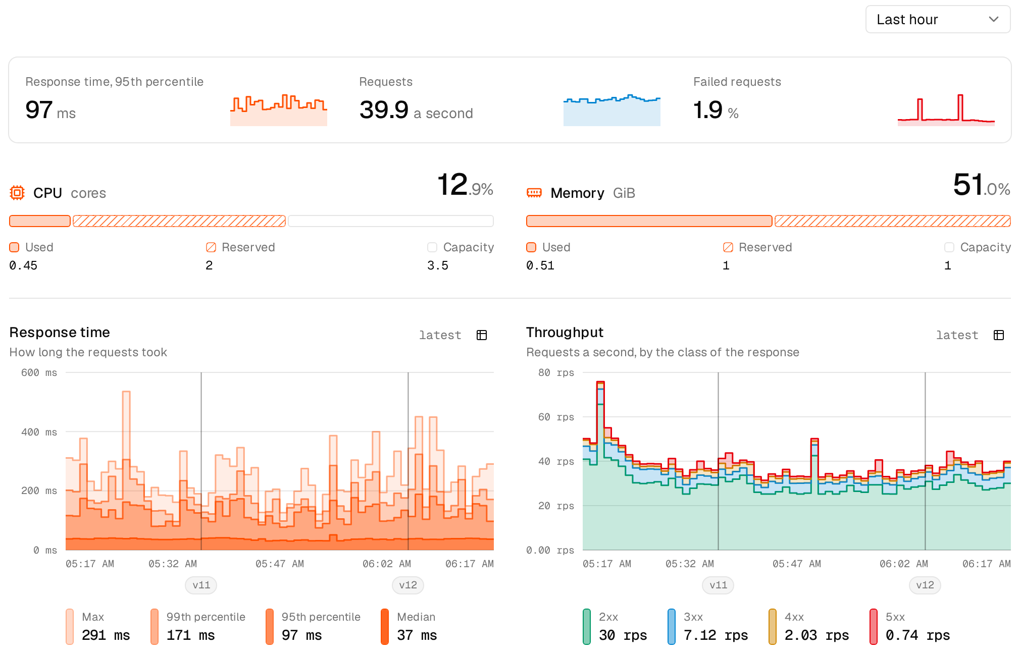 Metrics page