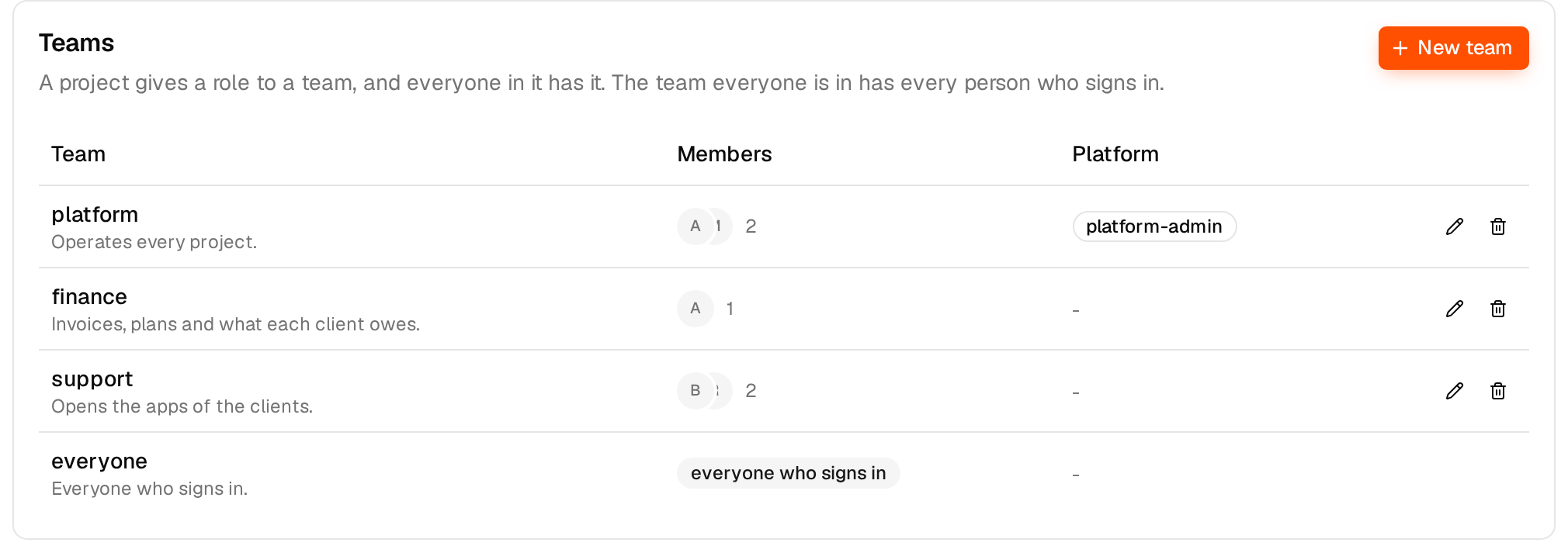 Teams page